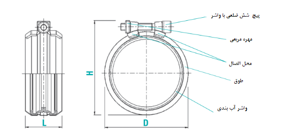 نمودار نصب کوپلینگ RAPID استیل 304 - PAG