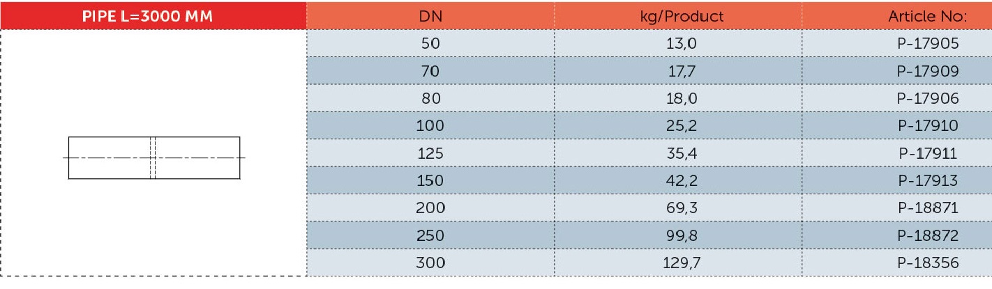 جدول مشخصات فنی لوله چدنی فاضلاب - PAG